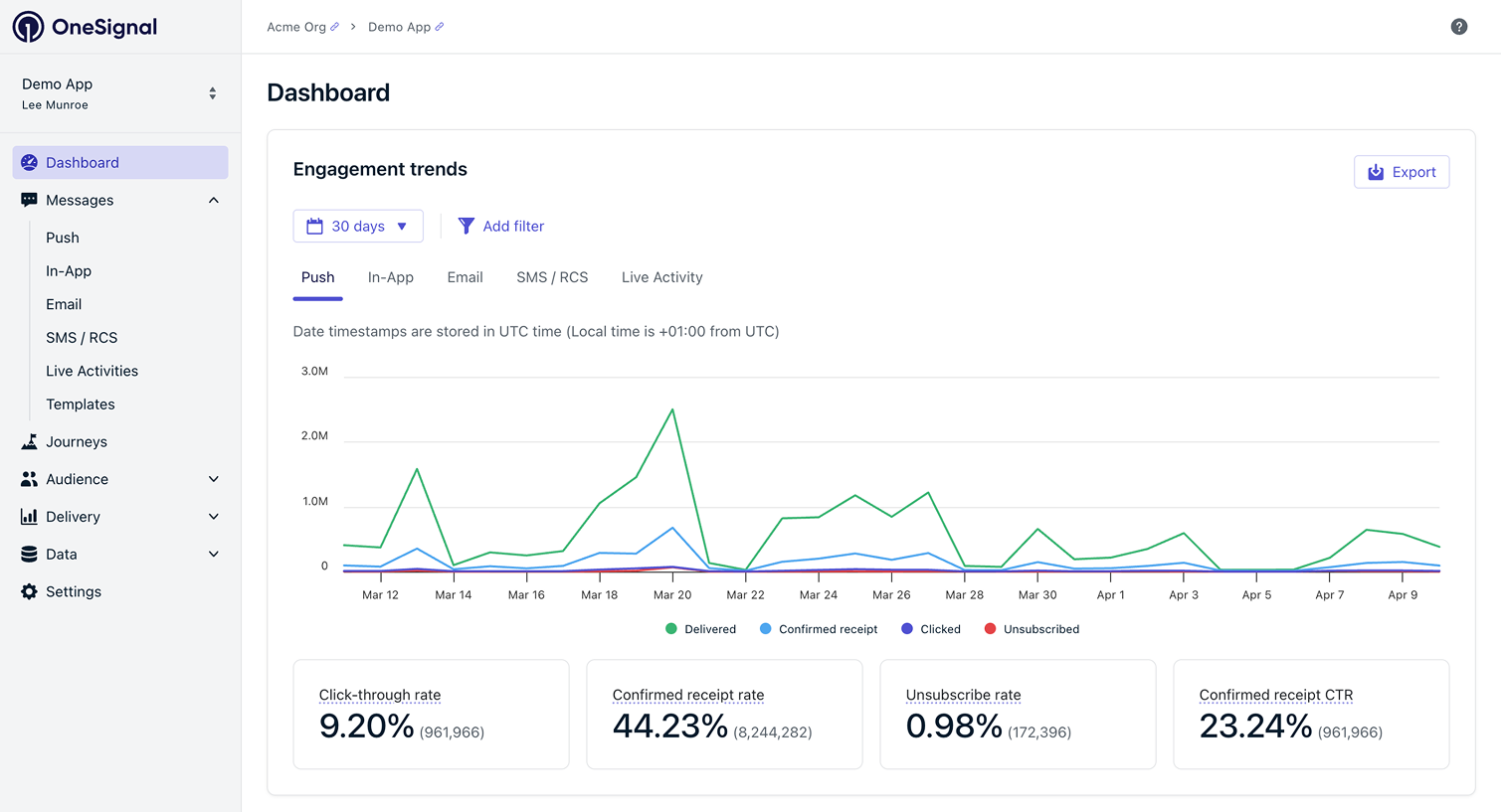 OneSignal messaging campaign builder