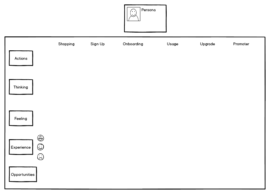 CX Map Layout