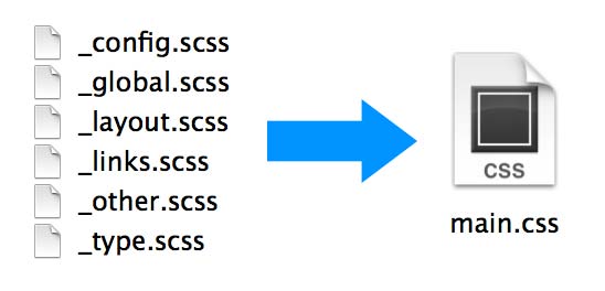 SCSS to CSS